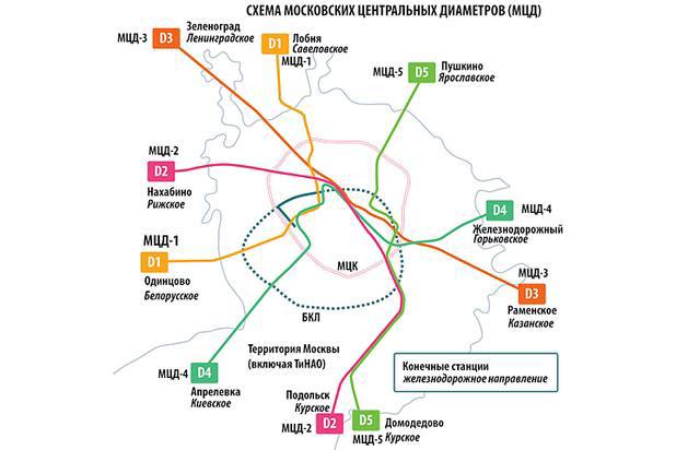 МЦД будут продлены до Твери, Калуги и Тулы