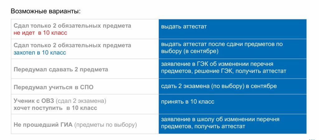 экзамены варианты.jpg экзамены варианты.jpg