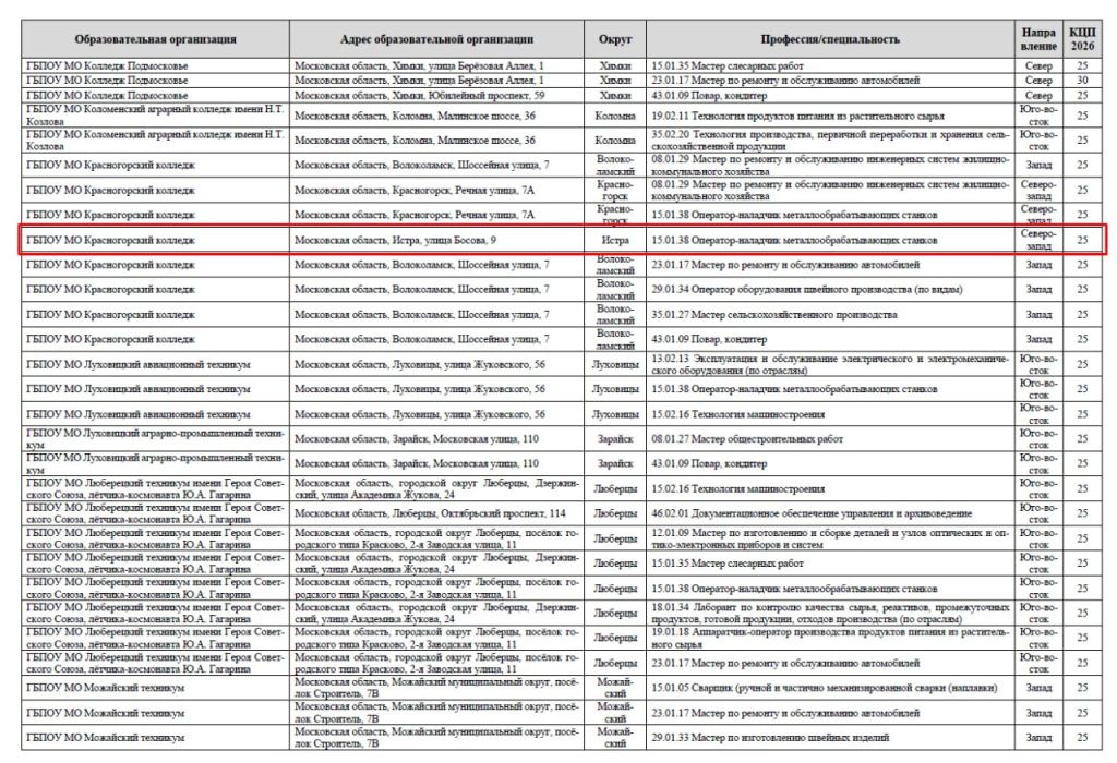 список колледжи.jpg