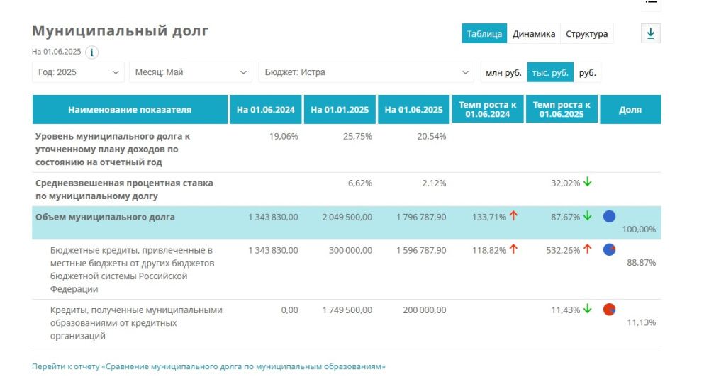 отчет бюджет.jpg отчет бюджет.jpg