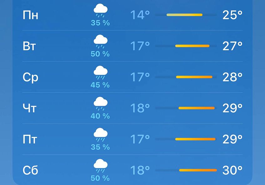 30-градусная температура ожидается в Истре
