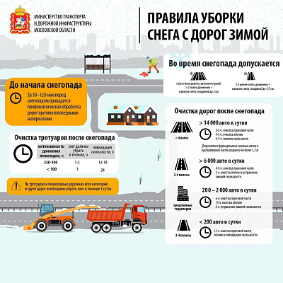 Минтранс Подмосковья разъяснил правила и сроки уборки снега с дорог