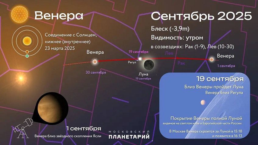 Сегодня произойдёт редкое затмение Венеры Луной