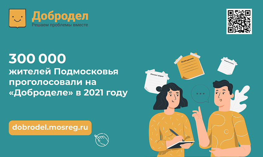 300 тысяч жителей Подмосковья приняли участие в онлайн-голосованиях на «Доброделе» 