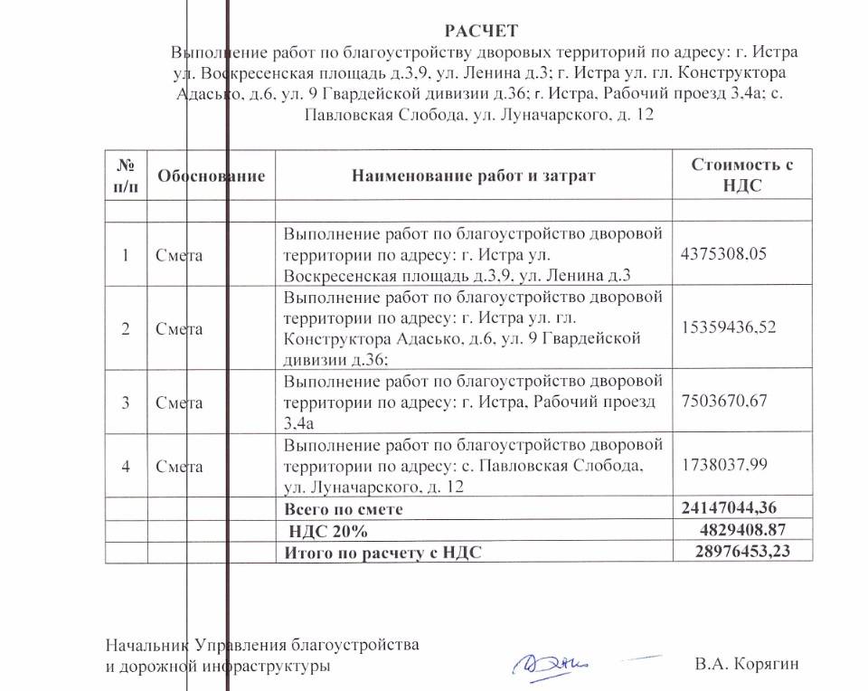 Около 30 миллионов рублей направят на благоустройство четырёх дворов округа