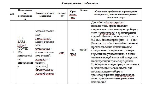 На услуги по тестированию на COVID-19 Истринская больница потратит больше 5 миллионов рублей 