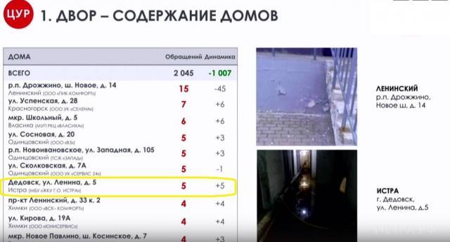 Многоквартирный дом в Дедовске попал в топ-10 худших домов области